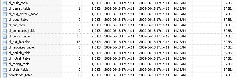 db tabellen nach install