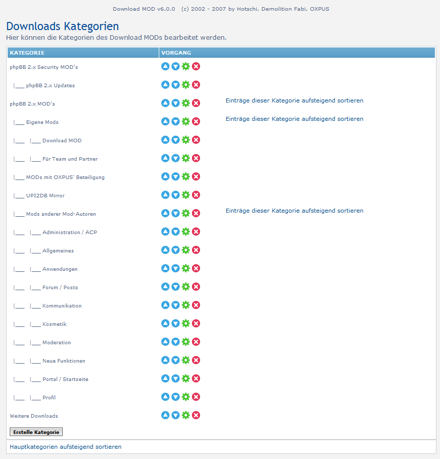 Kategetorieübersicht im ACP