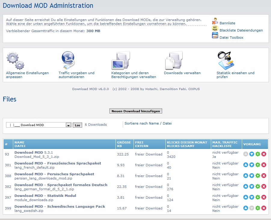Ansicht einer Kategorie